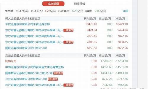 拉萨天团接盘后会涨吗(拉萨天团就是散户吗)_https://www.ccit-cctv.com_科创吧_第1张