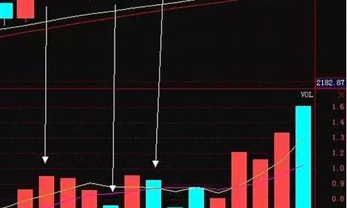 什么k线形态预示第二天要上涨(什么k线形态会大涨)_https://www.ccit-cctv.com_北交所_第1张