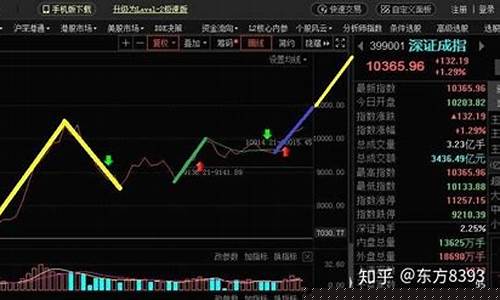 恒指再次形成日线一买(恒指上涨)_https://www.ccit-cctv.com_科创板_第1张