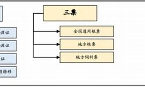 票证制度什么开始的(票证时代的出现和结束说明了什么)_https://www.ccit-cctv.com_深交所_第1张