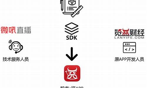 览易财经直播平台(览益财经与花生财经)_https://www.ccit-cctv.com_深交所_第1张