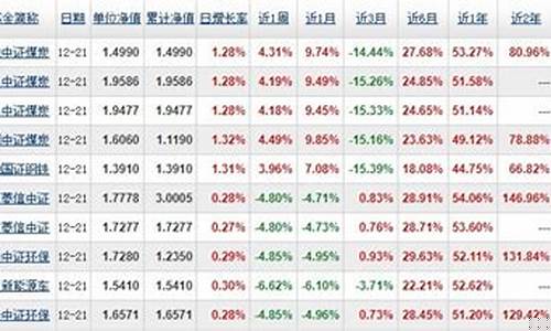指数基金排名前十名(指数基金排名前十名沪深300)_https://www.ccit-cctv.com_创业板_第1张