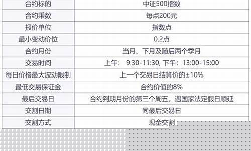 哪一只中证500最好(中证500那家好)_https://www.ccit-cctv.com_创业板_第1张