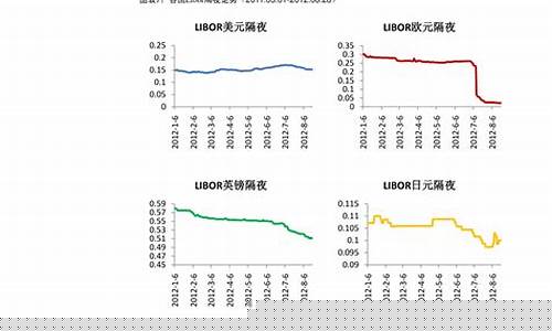 优质蓝筹龙头股有哪些(优质蓝筹是什么意思)_https://www.ccit-cctv.com_创业板_第1张