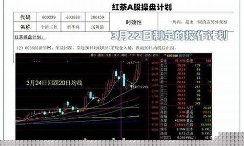 红茶股票期货直播平台(红茶股票期货直播平台有哪些)_https://www.ccit-cctv.com_科创板_第1张