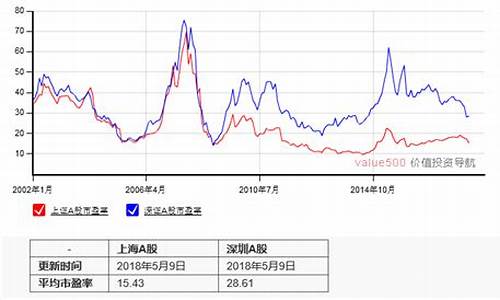 市盈率147倍什么意思(市盈率140倍)_https://www.ccit-cctv.com_创业板_第1张