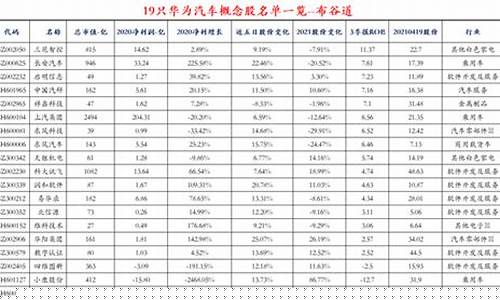 华为电子消费概念股(消费电子下一技术迭代中的核心部件)_https://www.ccit-cctv.com_上交所_第1张