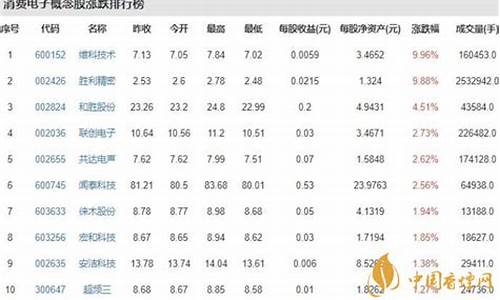 消费百货龙头股(业绩悄然复苏 百货业成大消费板块估值洼地)_https://www.ccit-cctv.com_深交所_第1张