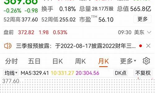 股市直播前十名(股市直播前十名排行榜)_https://www.ccit-cctv.com_北交所_第1张