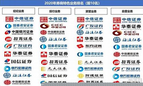 国内证券公司排名前50(国内证券公司排名前十)_https://www.ccit-cctv.com_创业板_第1张