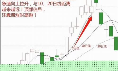 怎样设置5日10日20日均线(5日10日20日均线是什么意思)_https://www.ccit-cctv.com_科创板_第1张