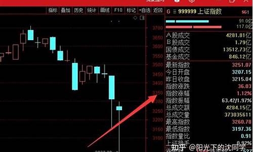 今年股市还有行情吗(今年股市还有行情吗知乎)_https://www.ccit-cctv.com_科创吧_第1张
