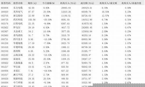 机构买入个股(机构买入个股有什么好处)_https://www.ccit-cctv.com_创业板_第1张