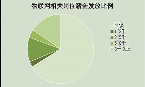 物联网工资一般多少(物联网工资一般多少 好找工作吗)_https://www.ccit-cctv.com_科创吧_第1张