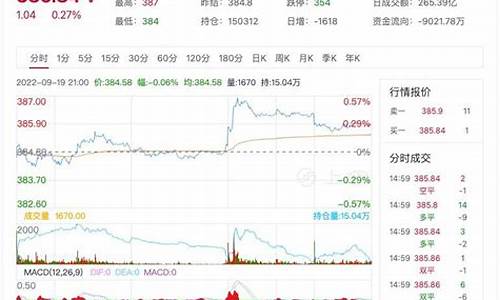 黄金期货实时行情22小时直播(黄金期货实时行情)_https://www.ccit-cctv.com_北交所_第1张