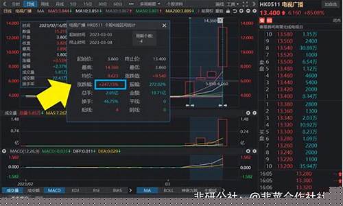 股市直播已下播(股市直播已下播什么意思)_https://www.ccit-cctv.com_上交所_第1张