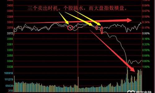 买大盘指数涨跌是什么交易(如何买大盘指数涨跌)_https://www.ccit-cctv.com_科创板_第1张