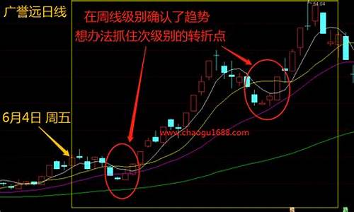 如何判断股票趋势坏了(判断股票趋势看什么指标)_https://www.ccit-cctv.com_科创板_第1张