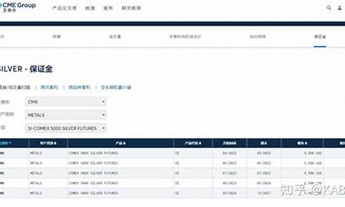 白银期货外盘期货直播间(白银期货外盘期货直播间在哪)_https://www.ccit-cctv.com_创业板_第1张
