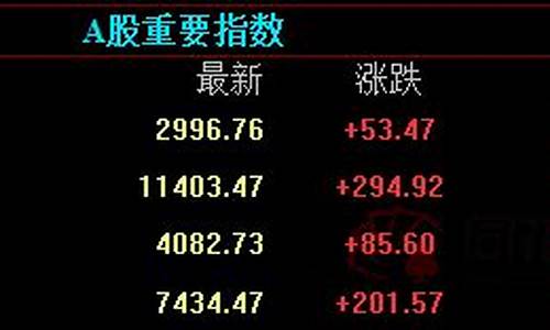 期货直播室名单(期货直播室名单在哪里看)_https://www.ccit-cctv.com_上交所_第1张