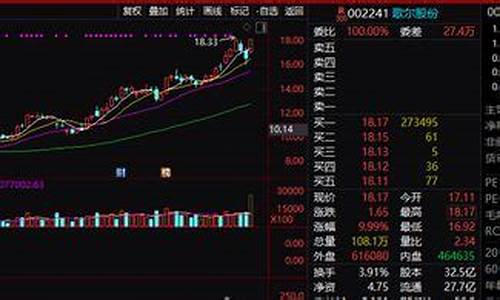 股票期货直播间怎么进的(股票期货直播间怎么进的啊)_https://www.ccit-cctv.com_创业板_第1张