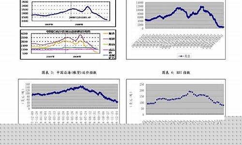 今日粮食价格行情查询最新(今日小麦价格走势)_https://www.ccit-cctv.com_科创板_第1张