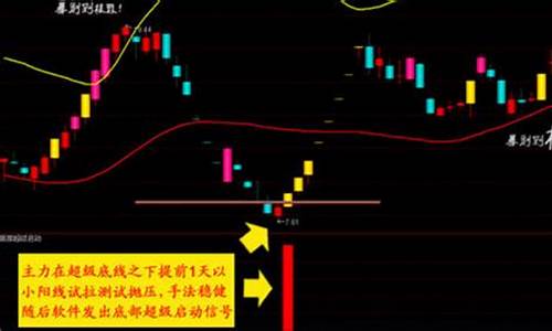 短线选股股市直播(炒股短线选股绝招)_https://www.ccit-cctv.com_深交所_第1张
