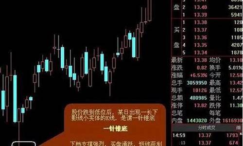 十大经典炒股口诀(不看后悔)_https://www.ccit-cctv.com_创业板_第1张