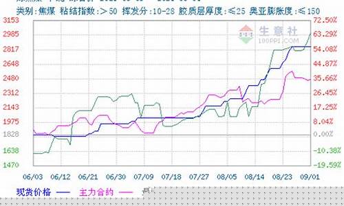 期货焦煤直播(焦煤期货价格)_https://www.ccit-cctv.com_上交所_第1张