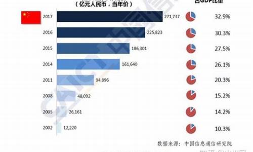 数字经济相关的上市公司(数字经济相关的上市公司排名)_https://www.ccit-cctv.com_北交所_第1张