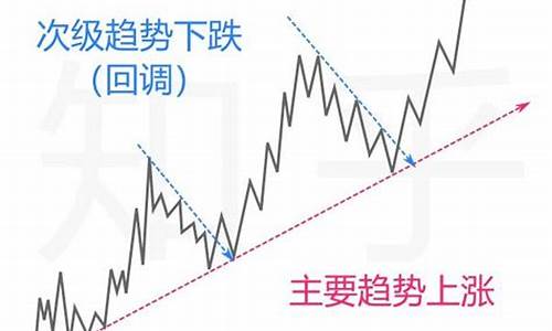 道氏期货直播(道氏期货直播间怎么进)_https://www.ccit-cctv.com_科创吧_第1张
