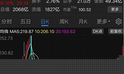 半导体股票最新消息(半导体概念股票一览表)_https://www.ccit-cctv.com_上交所_第1张