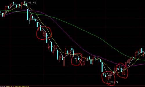 k线图一看就懂(k线图入门基础知识)_https://www.ccit-cctv.com_北交所_第1张