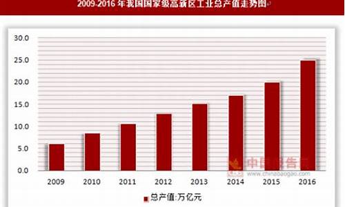 中国高新技术企业50强(中国十大高新技术企业)_深交所_第1张_财经网 中国高新技术企业50强(中国十大高新技术企业)_https://www.ccit-cctv.com_深交所_第1张