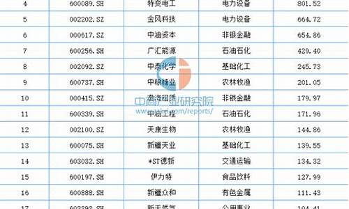新疆60家上市公司名单(新疆央企排名一览表)_https://www.ccit-cctv.com_北交所_第1张