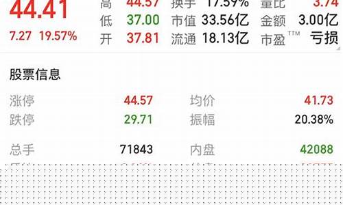 市盈率财经直播在哪看(市盈率财经直播在哪看的)_https://www.ccit-cctv.com_创业板_第1张