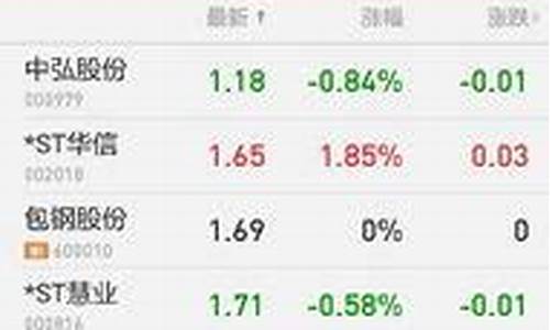 a股最低价格(股市最低价)_https://www.ccit-cctv.com_科创板_第1张