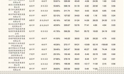 历史龙头股一览表(曾经的龙头股有哪些)_https://www.ccit-cctv.com_深交所_第1张