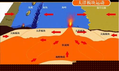 板块构造理论(青藏高原的成因板块构造理论)_https://www.ccit-cctv.com_科创板_第1张