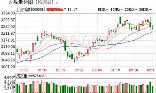 今日市场行情走势(今日市场行情最新价格)_https://www.ccit-cctv.com_北交所_第1张
