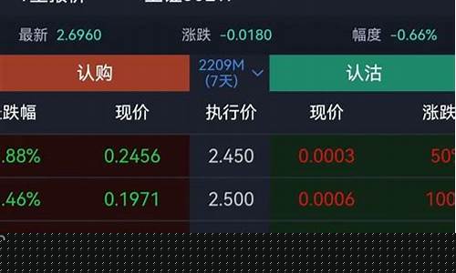 期权分仓平台手续费好赚钱(期权分仓软件合法性)_https://www.ccit-cctv.com_创业板_第1张