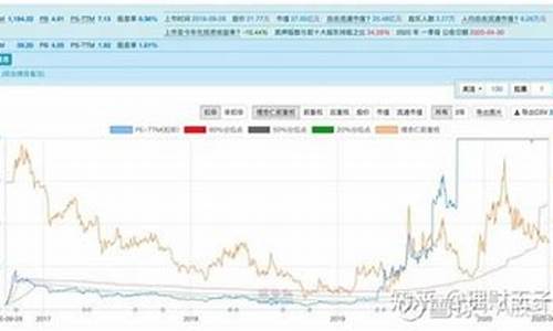 低市盈率龙头股票一览表最新(低市盈率股票)_https://www.ccit-cctv.com_科创吧_第1张