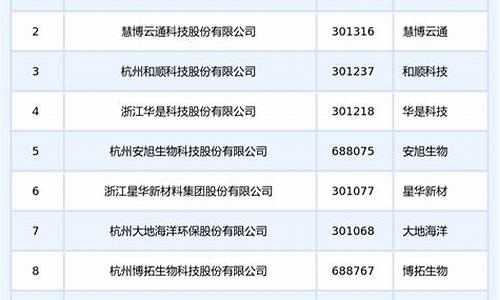 今年上市公司名单(今年的上市公司)_https://www.ccit-cctv.com_深交所_第1张