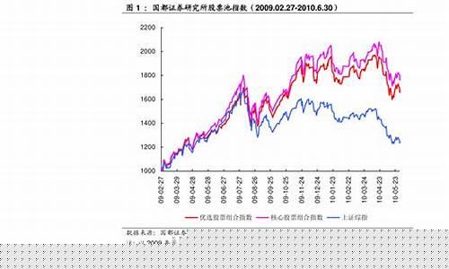 最近趋势好的股票一览表(最近趋势好的股票一览表图片)_https://www.ccit-cctv.com_北交所_第1张