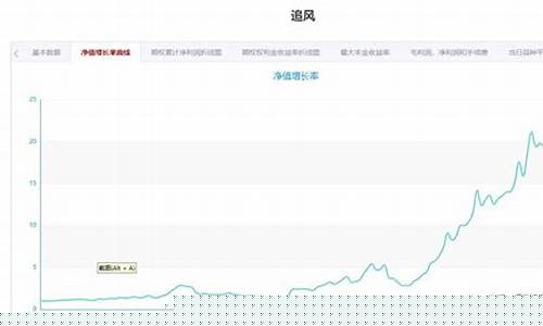 期货直播实盘纯碱2205(期货纯碱实时行情)_https://www.ccit-cctv.com_深交所_第1张
