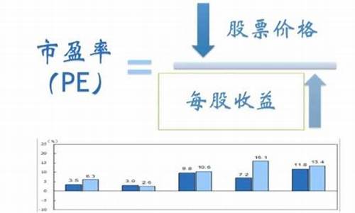 买股票市盈率多少最好(买股票市盈率多少最好赚钱)_https://www.ccit-cctv.com_创业板_第1张