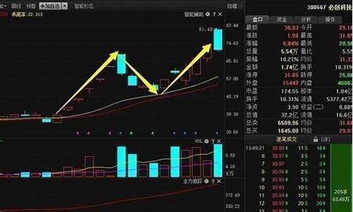 为什么很多平台做股市直播(现在为什么很多人直播推荐股票)_https://www.ccit-cctv.com_创业板_第1张