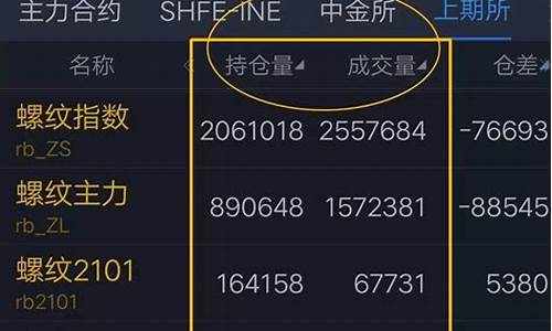 期货如何进入头条直播间(期货如何进入头条直播间看)_https://www.ccit-cctv.com_科创吧_第1张