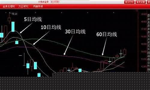 老金讲盘股市直播(股帮老金讲盘最新)_https://www.ccit-cctv.com_创业板_第1张