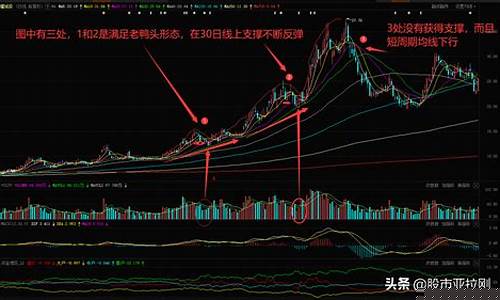 比亚迪股票k线分析图解(比亚迪股票技术分析)_https://www.ccit-cctv.com_科创板_第1张